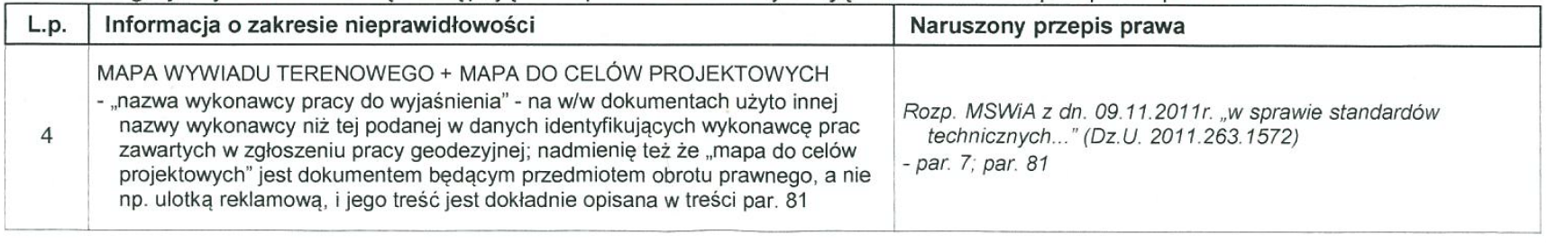 nieprawidłowości mapa wywiadu terenowego mapa do cełów projektowych