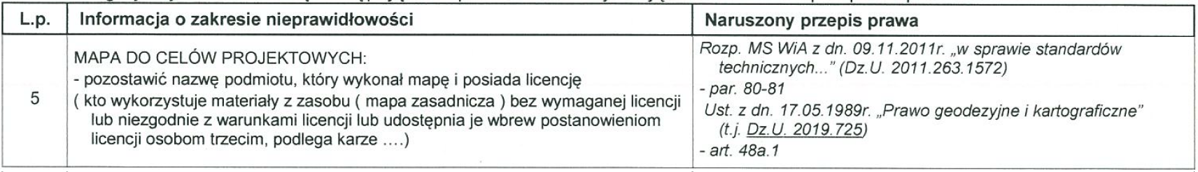 nieprawidłowości mapa do celów projektowych