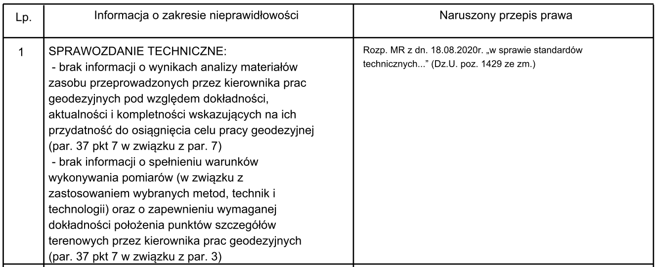 nieprawidłowości sprawozdanie techniczne