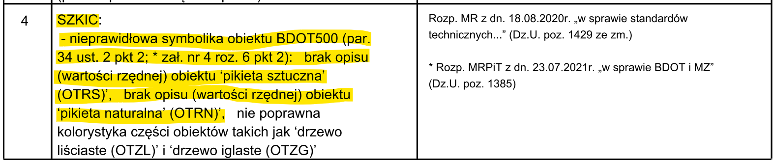 Czy szkic geodezyjny powinien zawierać opisy wartości rzędnych obiektów ‘pikieta naturalna’ i ‘pikieta sztuczna’? Czy szkic geodezyjny powinien ma zawierać rzędne pikiet